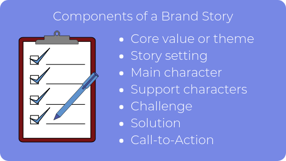 brand-story-components